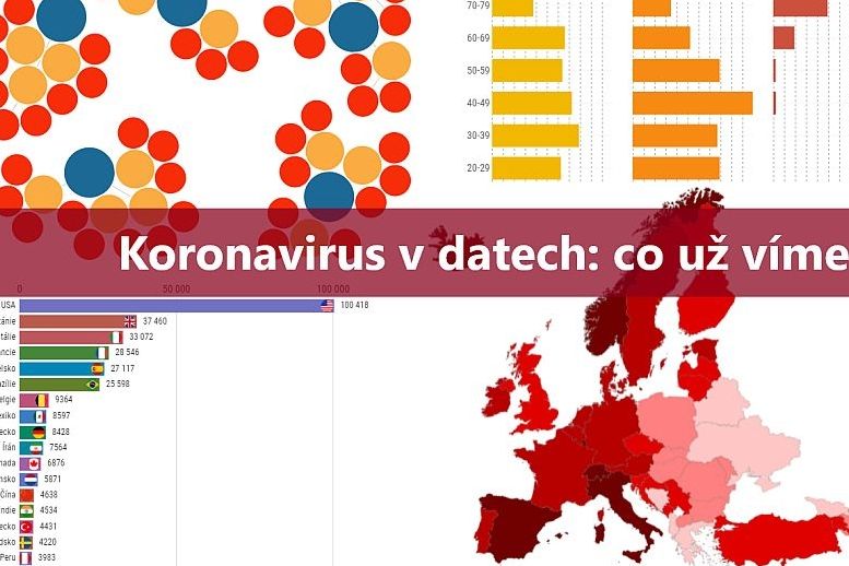Koronavirus v datech: co už víme