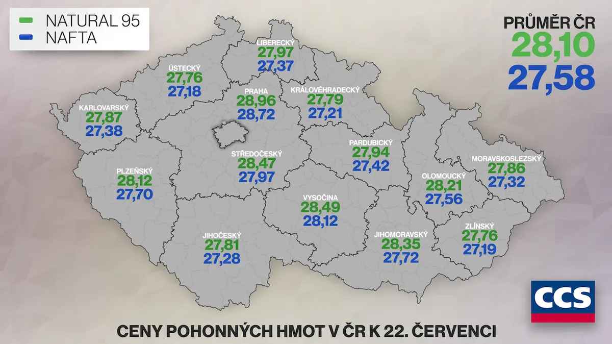 Průměrná cena pohonných hmot v ČR k 22. červenci