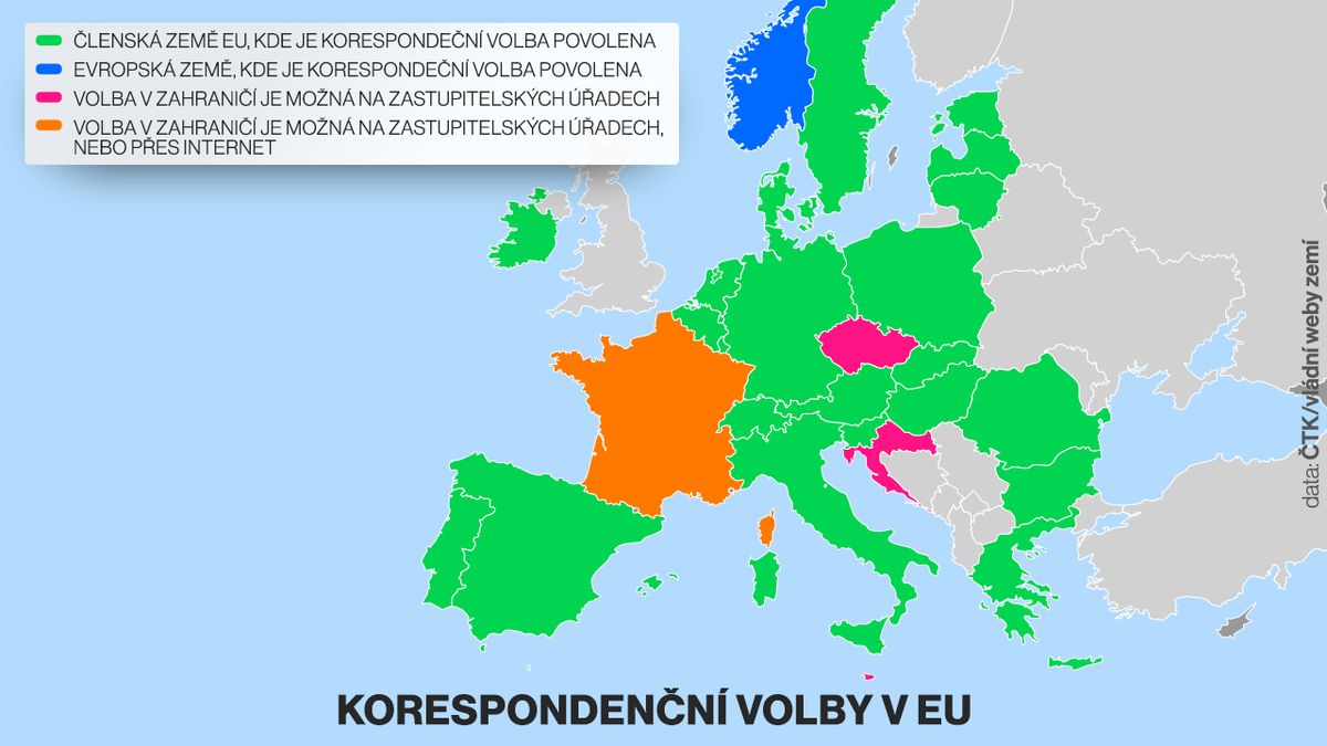 Korespondenční volbu má skoro celá Evropa, Slovensko 20 let. A neděje se tam nic