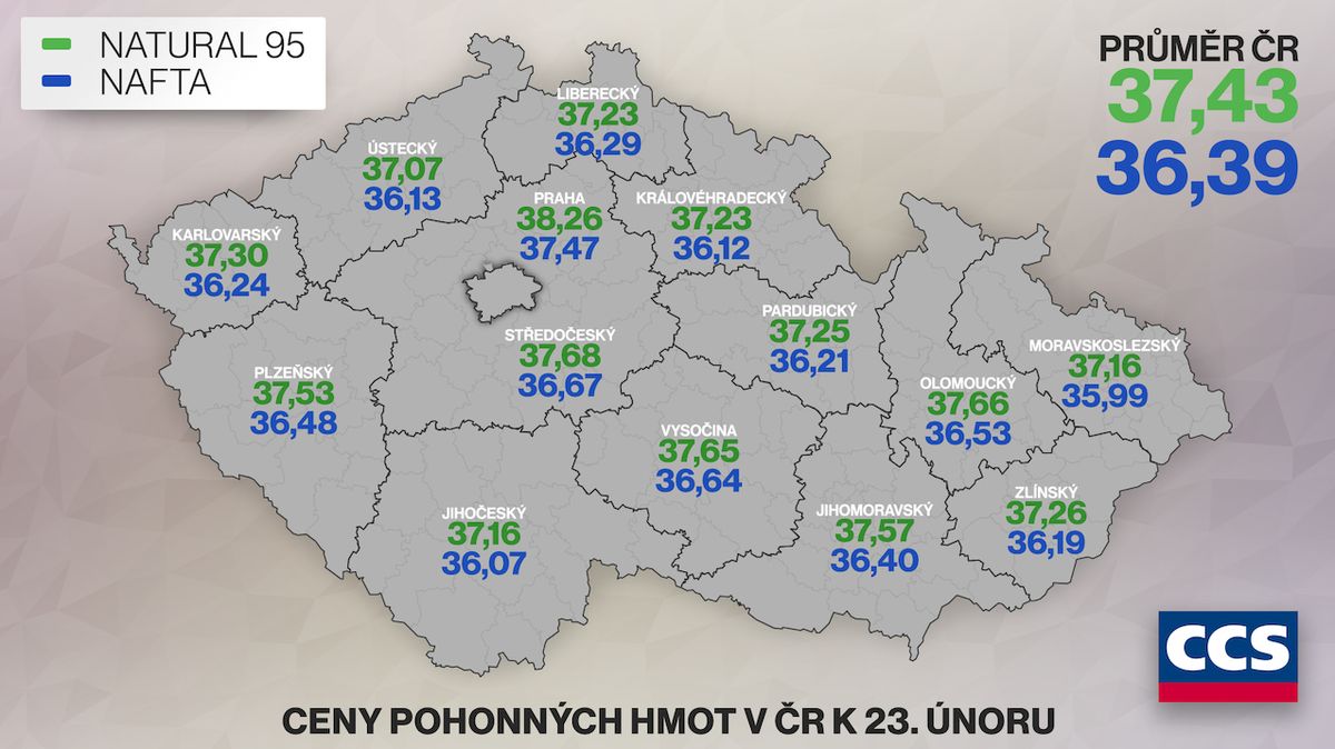 Průměrná cena pohonných hmot v ČR k 23. únoru.
