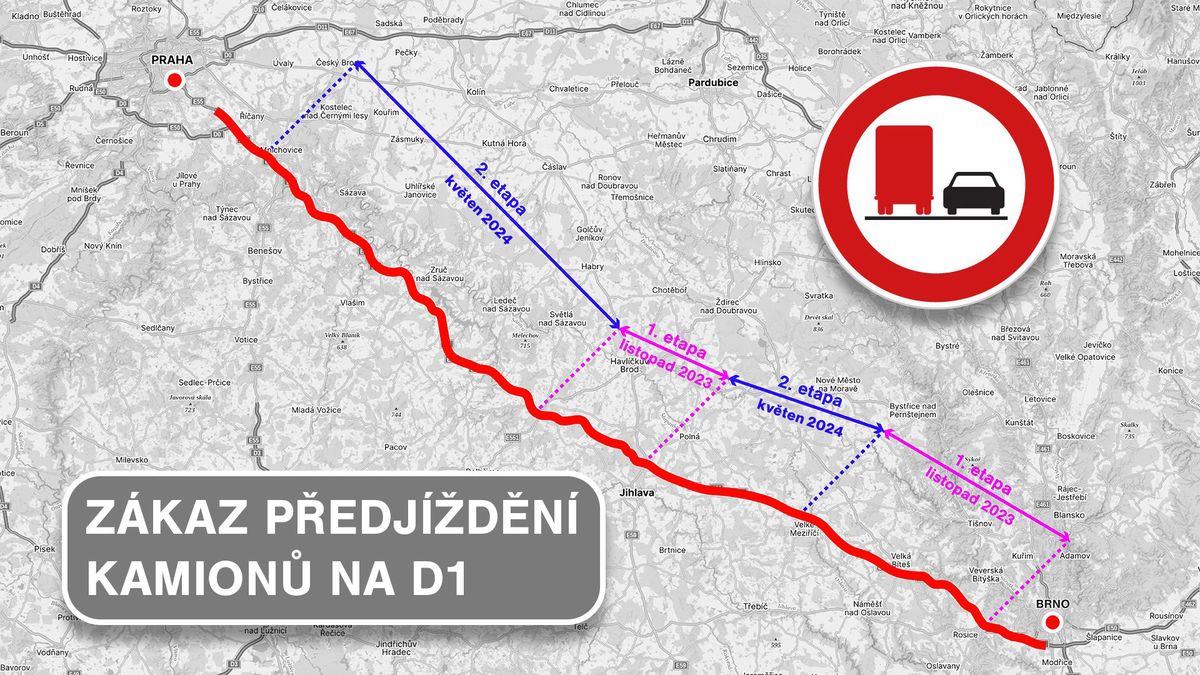 Zákaz předjíždění platí  pro kamiony už téměř na celé D1 mezi Prahou a Brnem