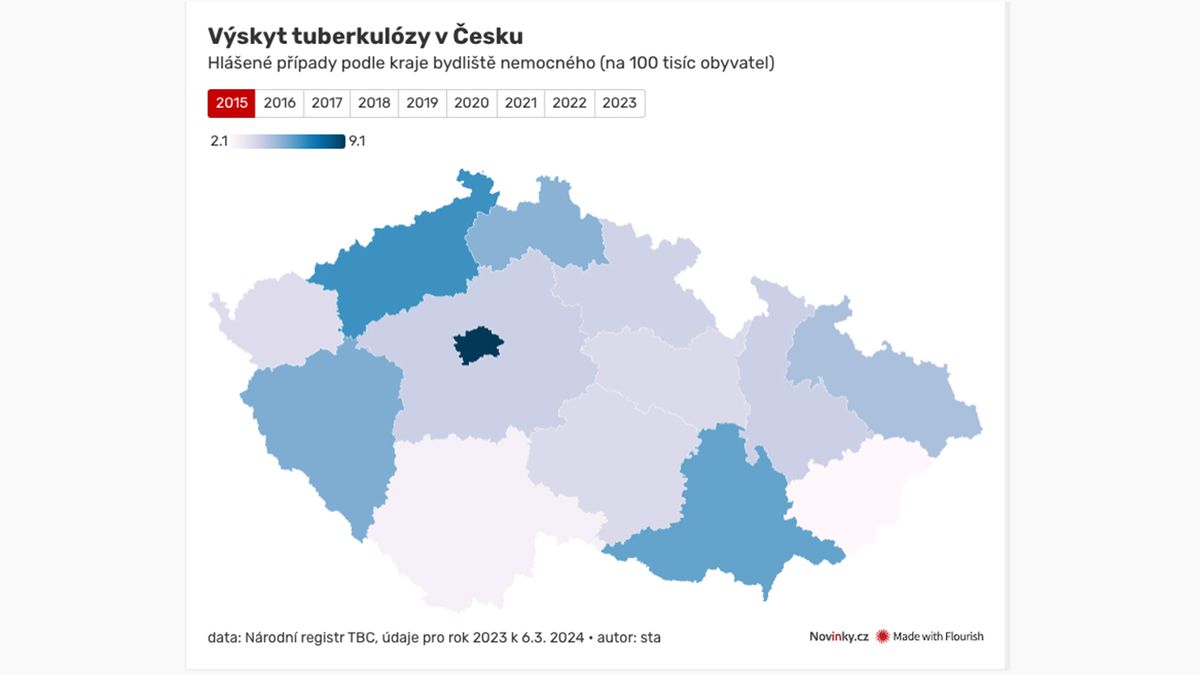 V Česku přibylo tuberkulózy, polovina nemocných jsou cizinci