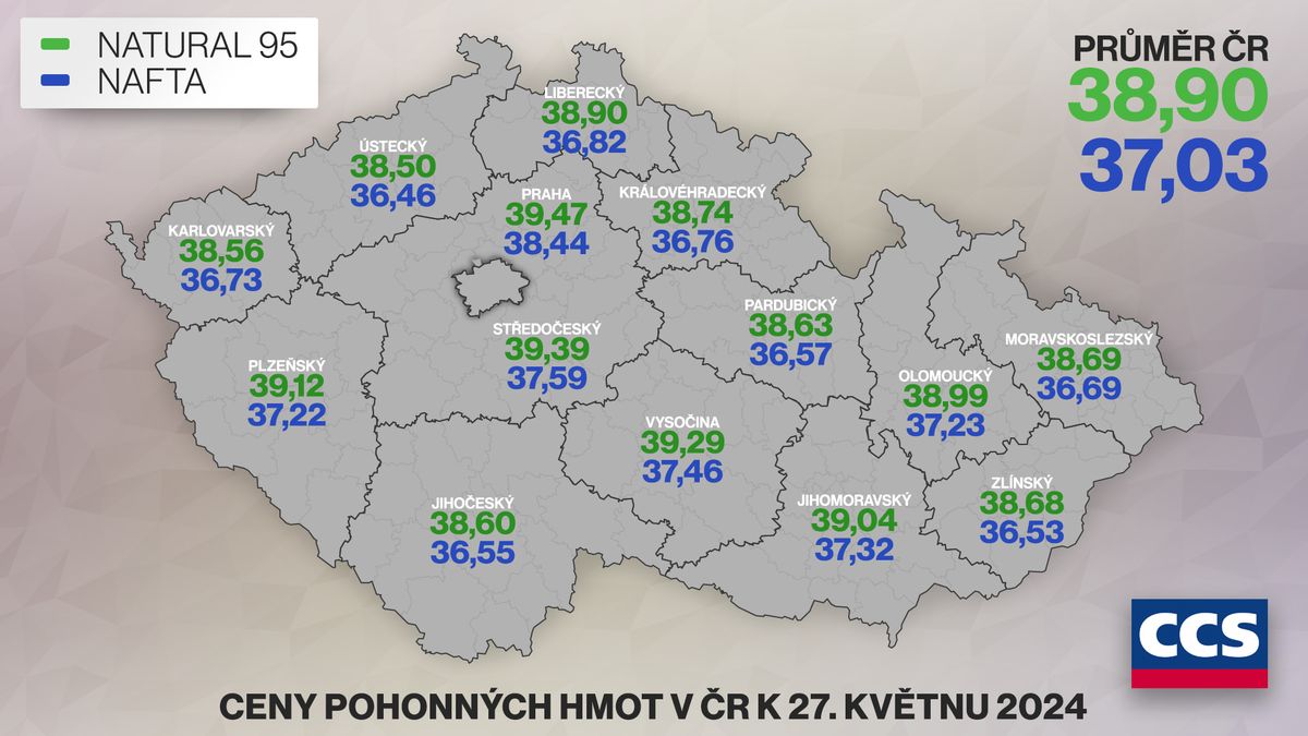 Ceny benzínu i nafty jdou dolů