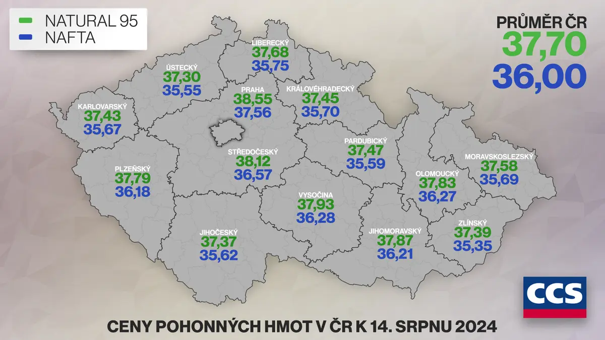 Průměrné ceny pohonných hmot v ČR k 14. srpnu 2024 (v Kč/l):