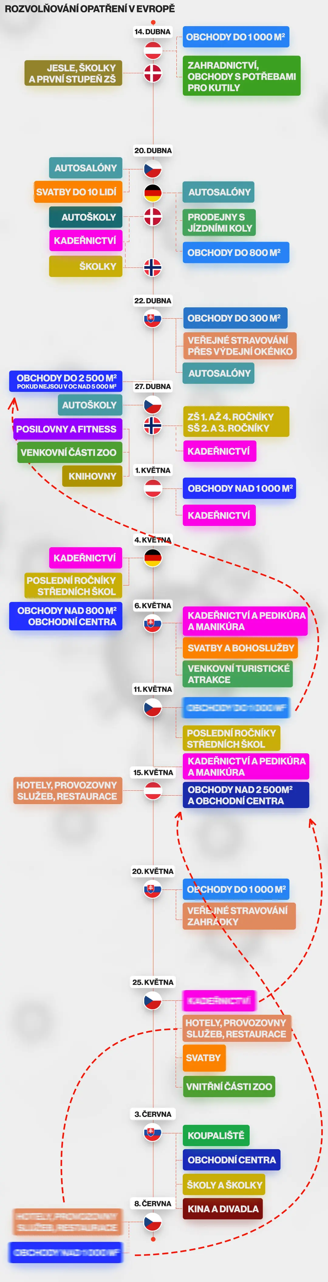 Soud Zrusil Opatreni Omezujici Obchod A Volny Pohyb Novinky Cz