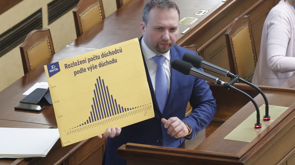 Příští rok do důchodu: O 3000 méně
