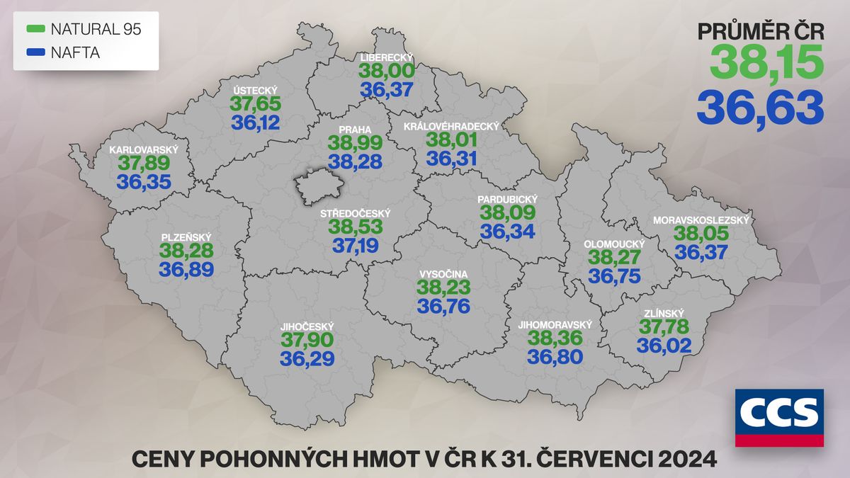 Ceny pohonných hmot od minulého týdne opět klesly