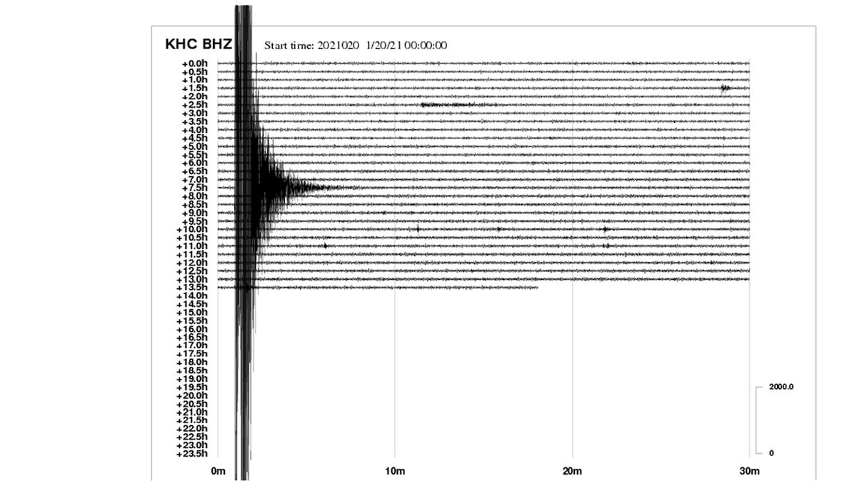 Záznam seismologické stanice Kašperské Hory. 