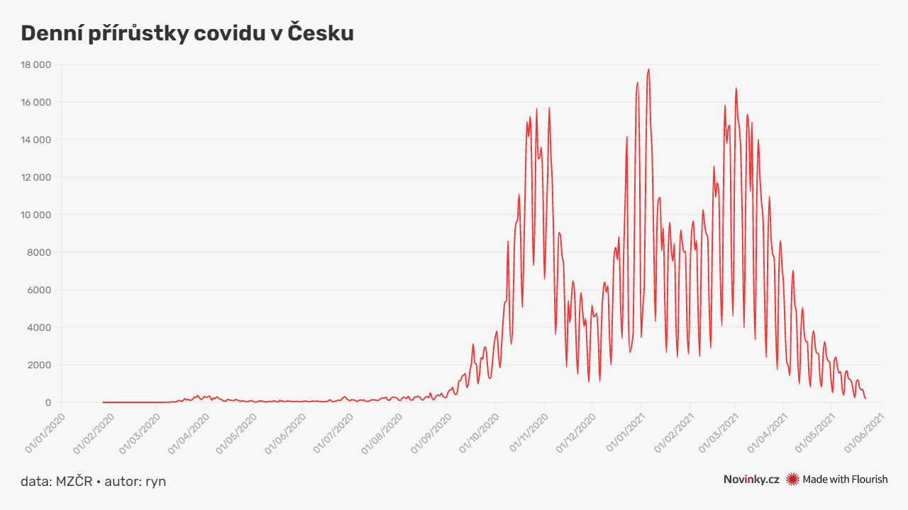 Cesko Haze Lidem Pri Zmene Terminu Ockovani Klacky Pod Nohy Jinde To Jde Bez Problemu Novinky Cz