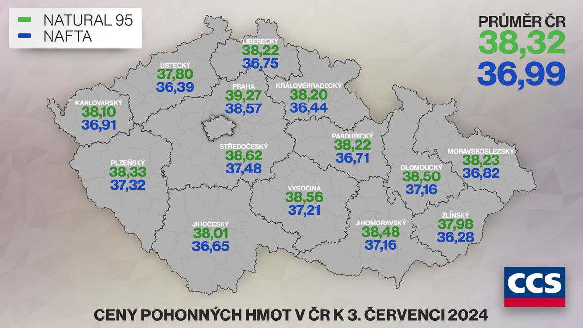 Paliva dál zdražují, nafta už stojí skoro 37 korun