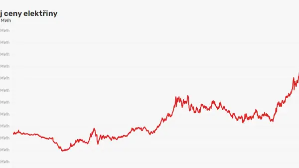 Electricity prices are record-breaking, exceeding 100 euros per MWh for the first time