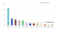 Do Sněmovny by se dostalo jen pět stran, posílila SPD