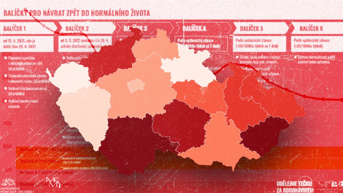 Rozvolňování v Česku. PES je mrtvý, ať žijí balíčky aneb Kdy se vrátíme do normálu