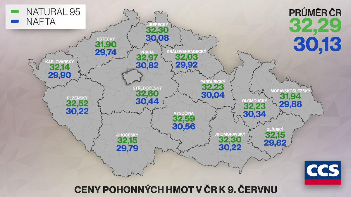 Průměrná cena pohonných hmot v ČR k 9. červnu