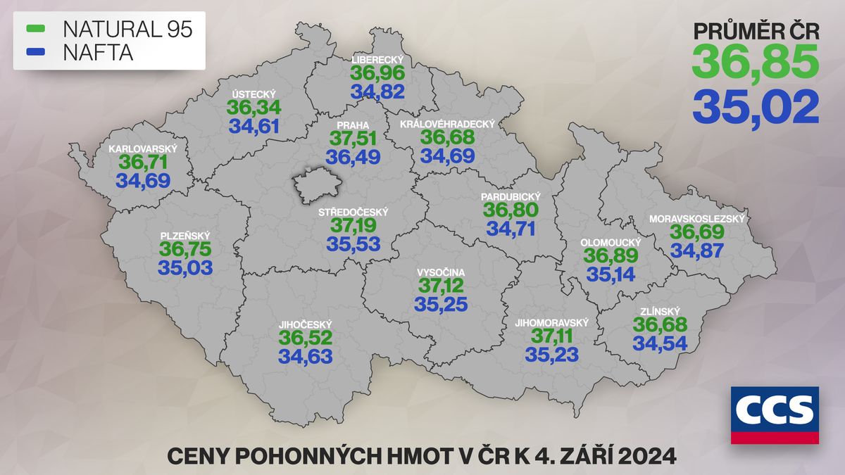 Pohonné hmoty zlevňují. A nejspíš budou i dál