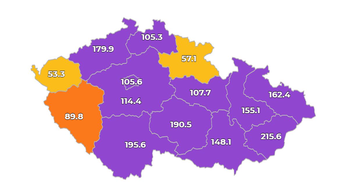 V Česku přibylo 1169 nakažených