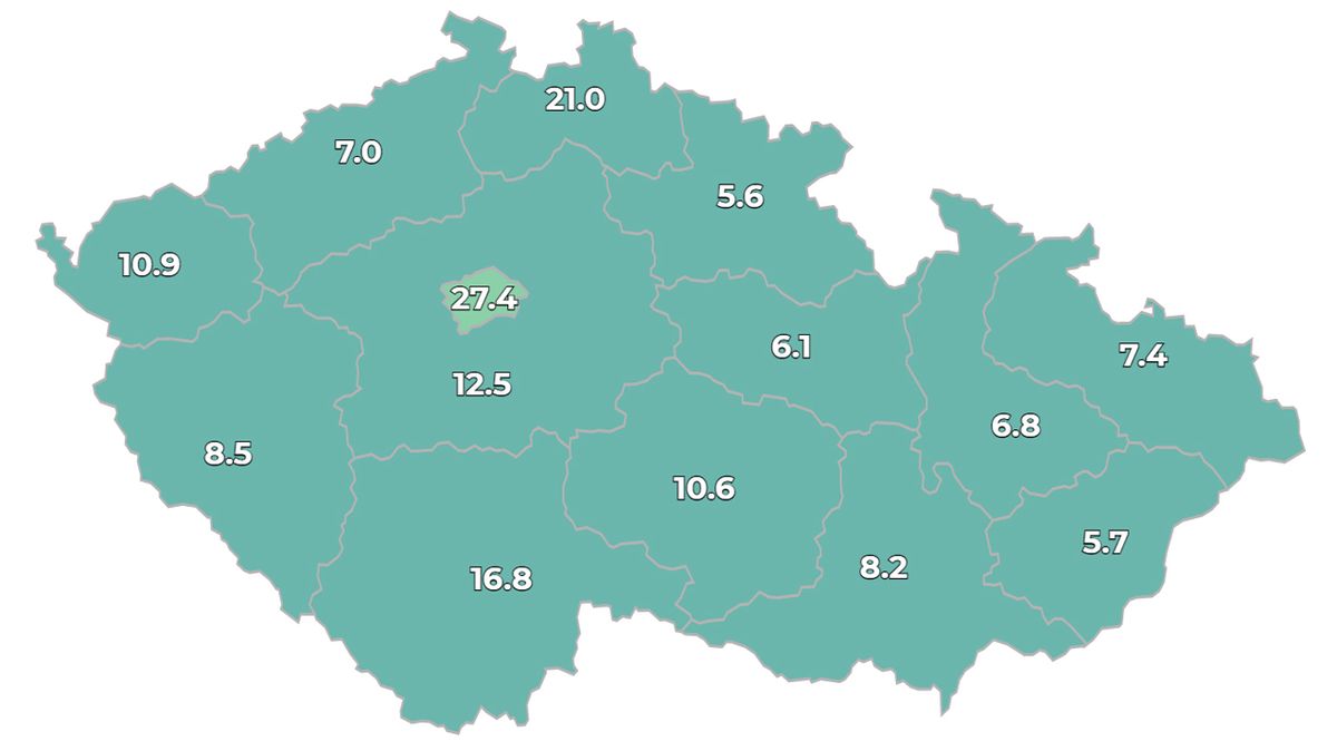 V Česku přibylo 133 nakažených
