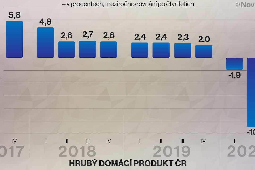 Hrubý domácí produkt ČR