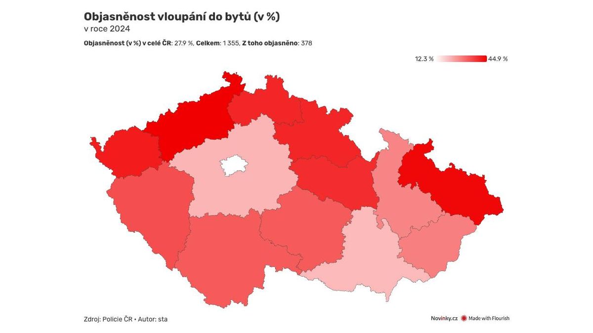 Přišli, vyfotili místo činu, pachatele nenašli. Objasněnost vloupání v Praze je tragická
