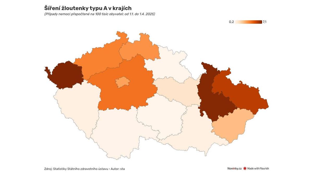 Epidemie žloutenky nabírá na síle