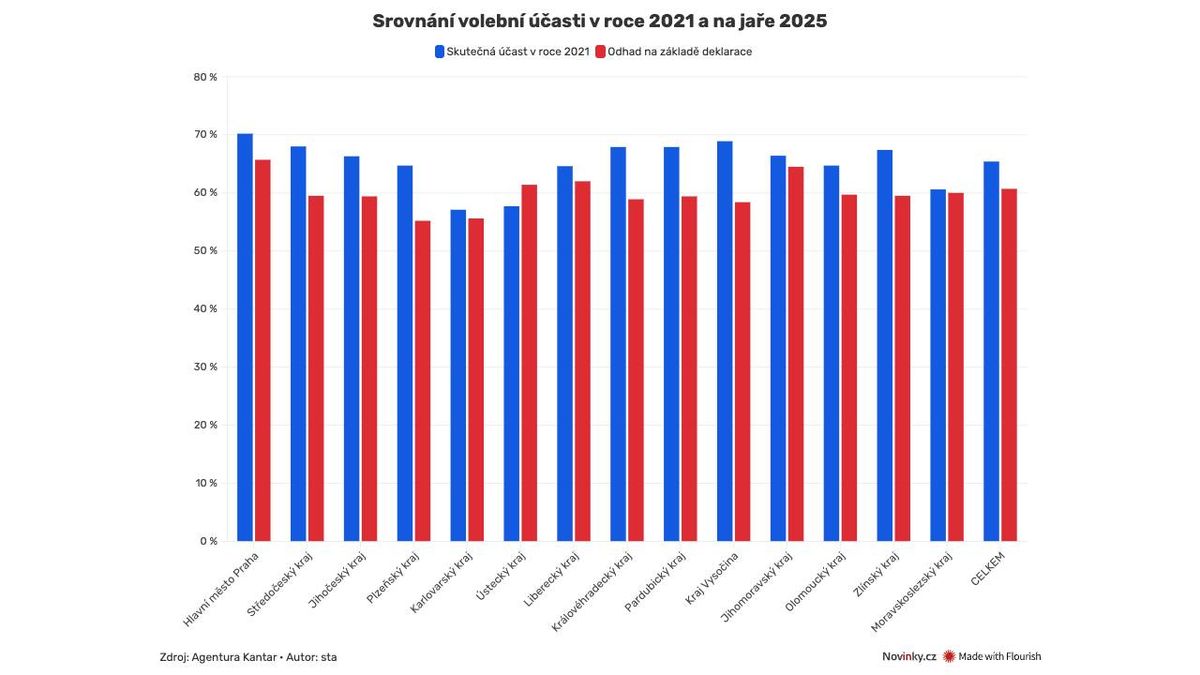 Až 400 tisíc voličů Spolu nechce k volbám