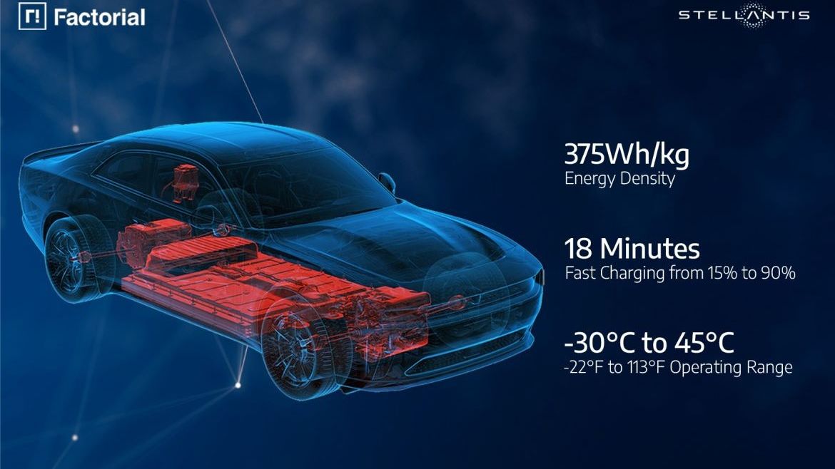 Stellantis je o krok blíž uvedení revolučních baterií pro elektromobily