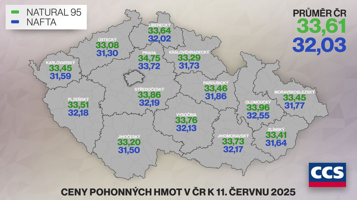 Pohonné hmoty za týden zlevnily o několik haléřů