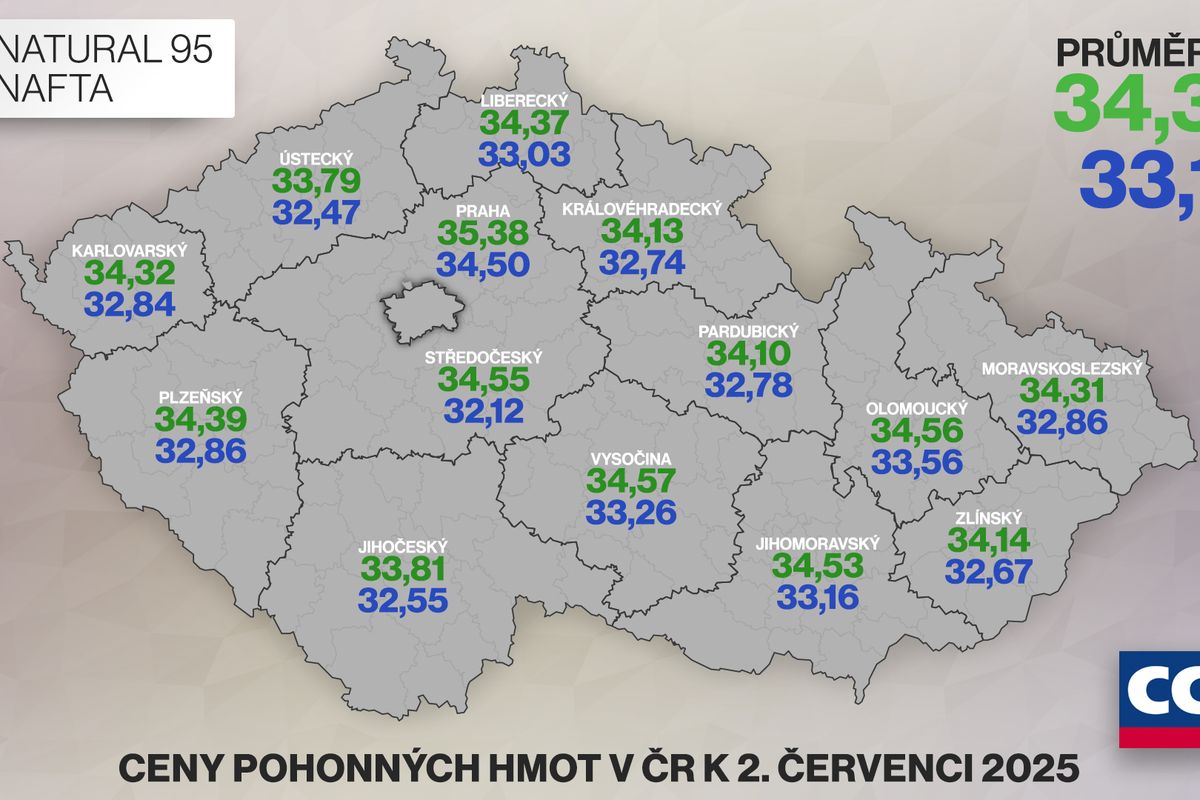 Benzín a nafta už zase zlevňují