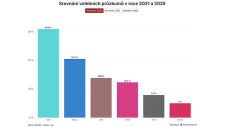 Tři měsíce do voleb. Při těch minulých to na změnu nálad stačilo
