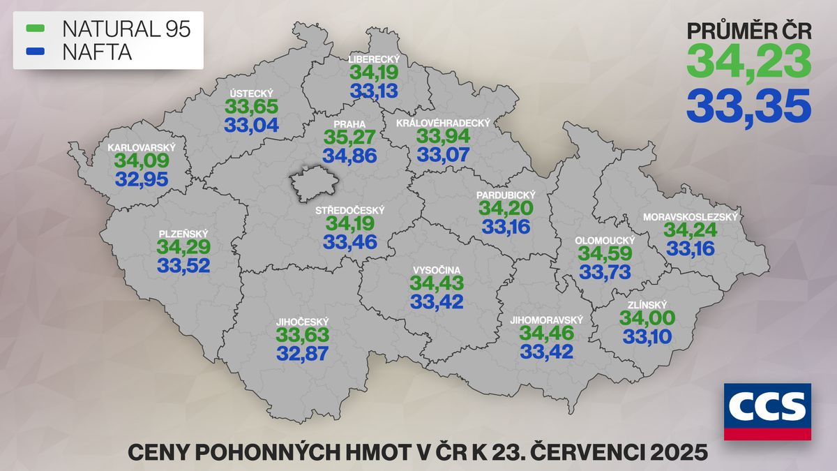 Benzin začal opět zdražovat