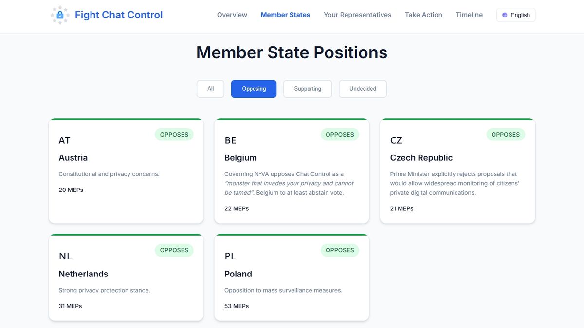 Česká republika „zezelenala“. Schválit Chat Control chce přesto většina států EU