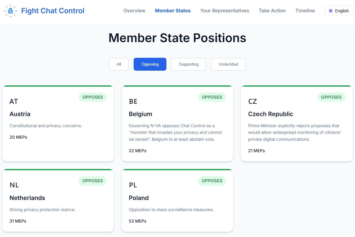 Česká republika „zezelenala“. Schválit Chat Control chce přesto většina států EU