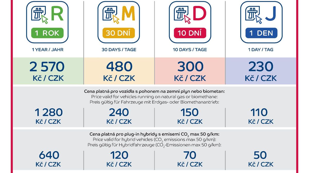 Stát zřejmě vybere za letošní rok na dálničních známkách přes osm miliard