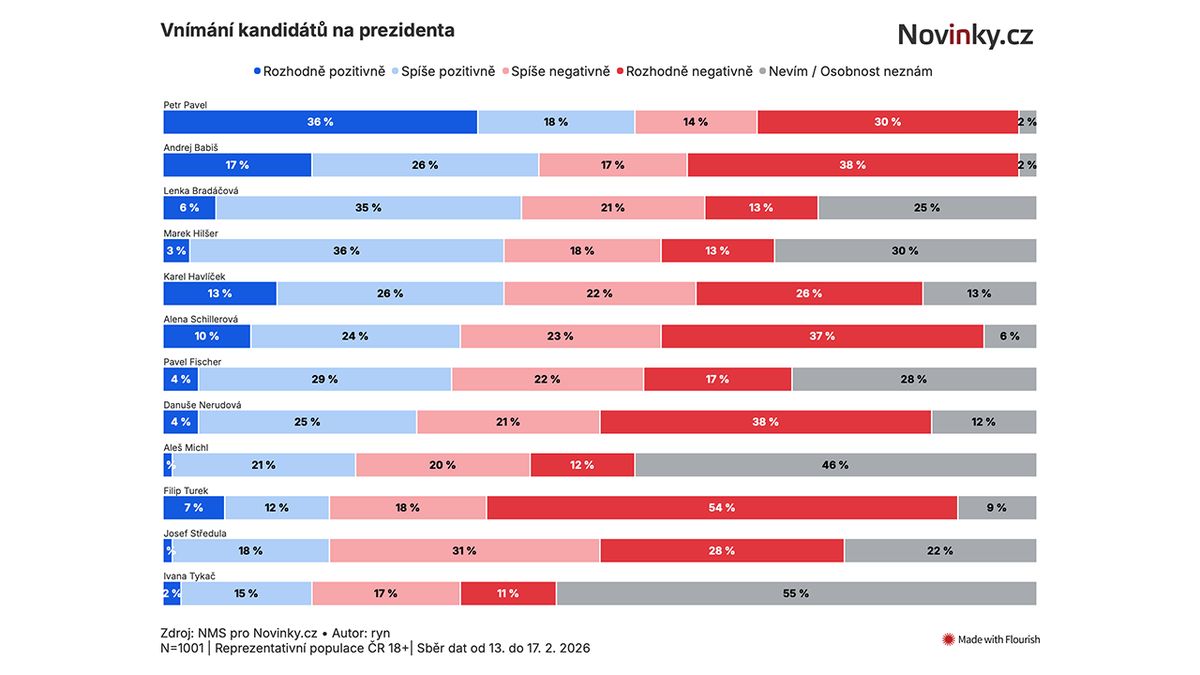 Exkluzivní průzkum: Kdo má šanci být příštím prezidentem