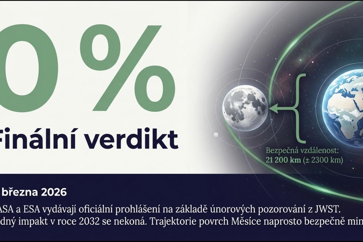 Dobrá zpráva pro Měsíc. Asteroid 2024 YR4 do něj nenarazí