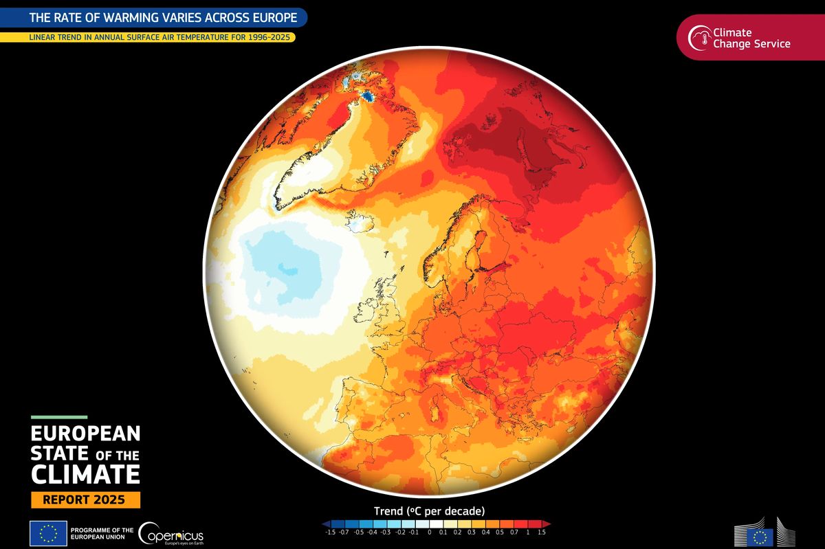 WMO: Většina Evropy měla loni nadprůměrné teploty a otepluje se nejrychleji na světě