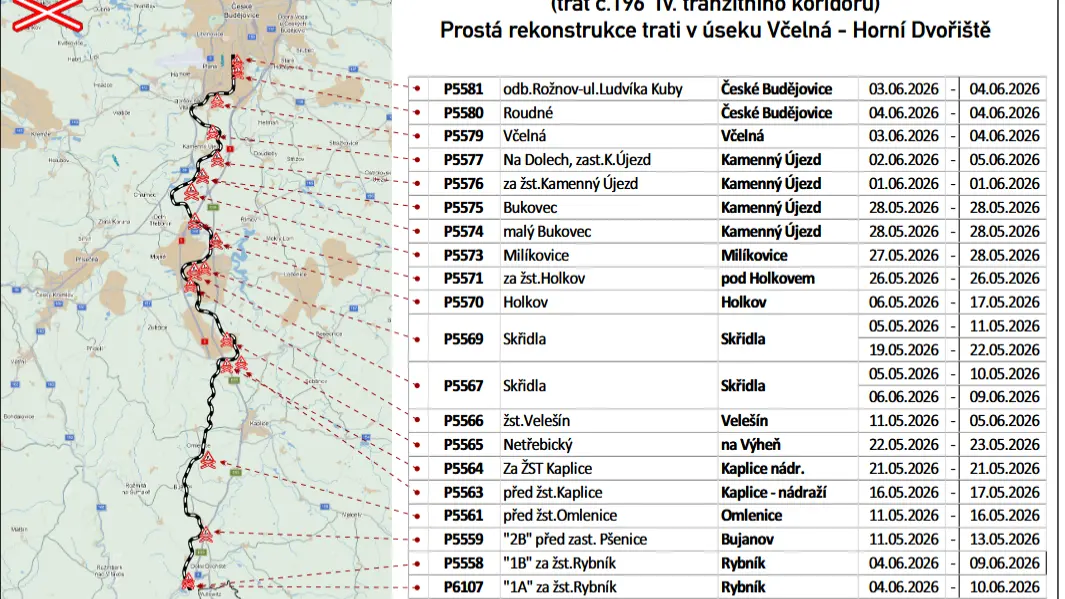 Drastická komplikace pro řidiče na jihu Čech. Neprojedou přes dvě desítky přejezdů