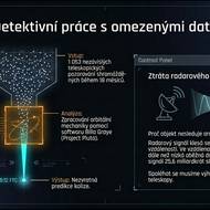 Určení očekávané srážky
