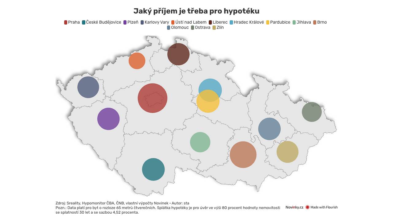 Průměrná mzda stačí na hypotéku už jen v Ústí. V Praze a Brně nemusí uspět ani dvojice