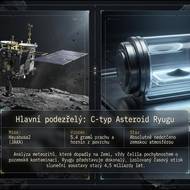 Místo nálezu: vzorky z Ryugu nejsou ovlivněny pozemskou kontaminací. (Asteroid typu C znamená uhlíkatý asteroid.)