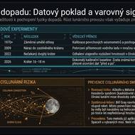 Umělé krátery na Měsíci