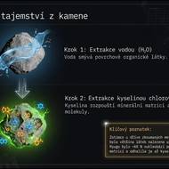 Získávání informací z asteroidu