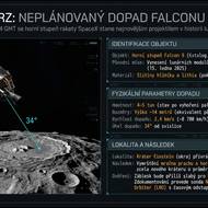 Kolizní kurz