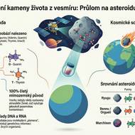 Průlom na planetce Ryugu