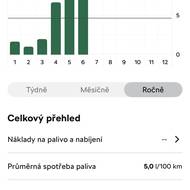 Aplikace MyŠkoda