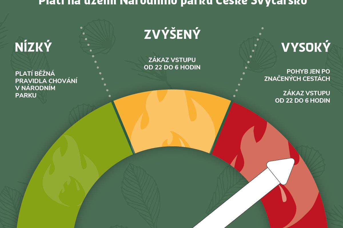 Omezení pohybu v Českém Švýcarsku. Platí tam nově nejvyšší stupeň rizika požáru