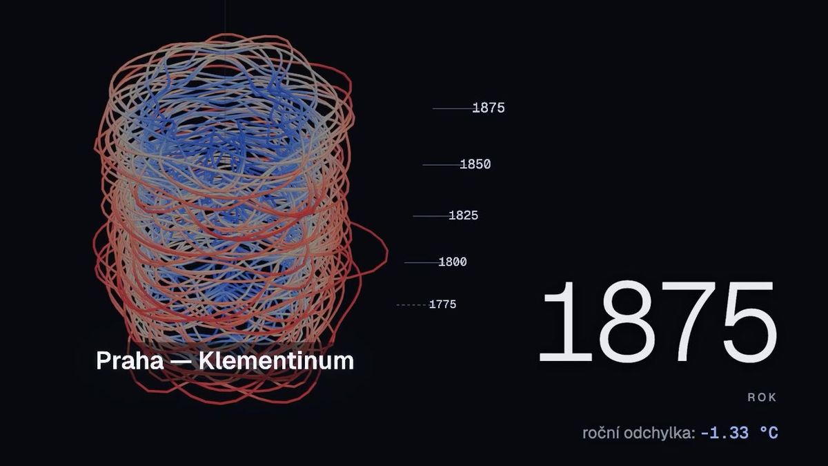 Otepluje se, není omylu. Animace ukazuje data z Prahy za víc než 200 let