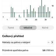 Aplikace MyŠkoda