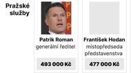 Manažeři státních firem vydělávají často víc než premiér či prezident