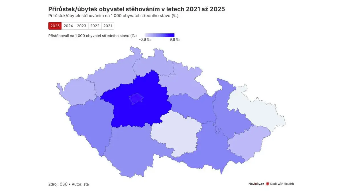 Češi se stěhují k Praze a Brnu. Část Moravy a Slezska se vylidňuje